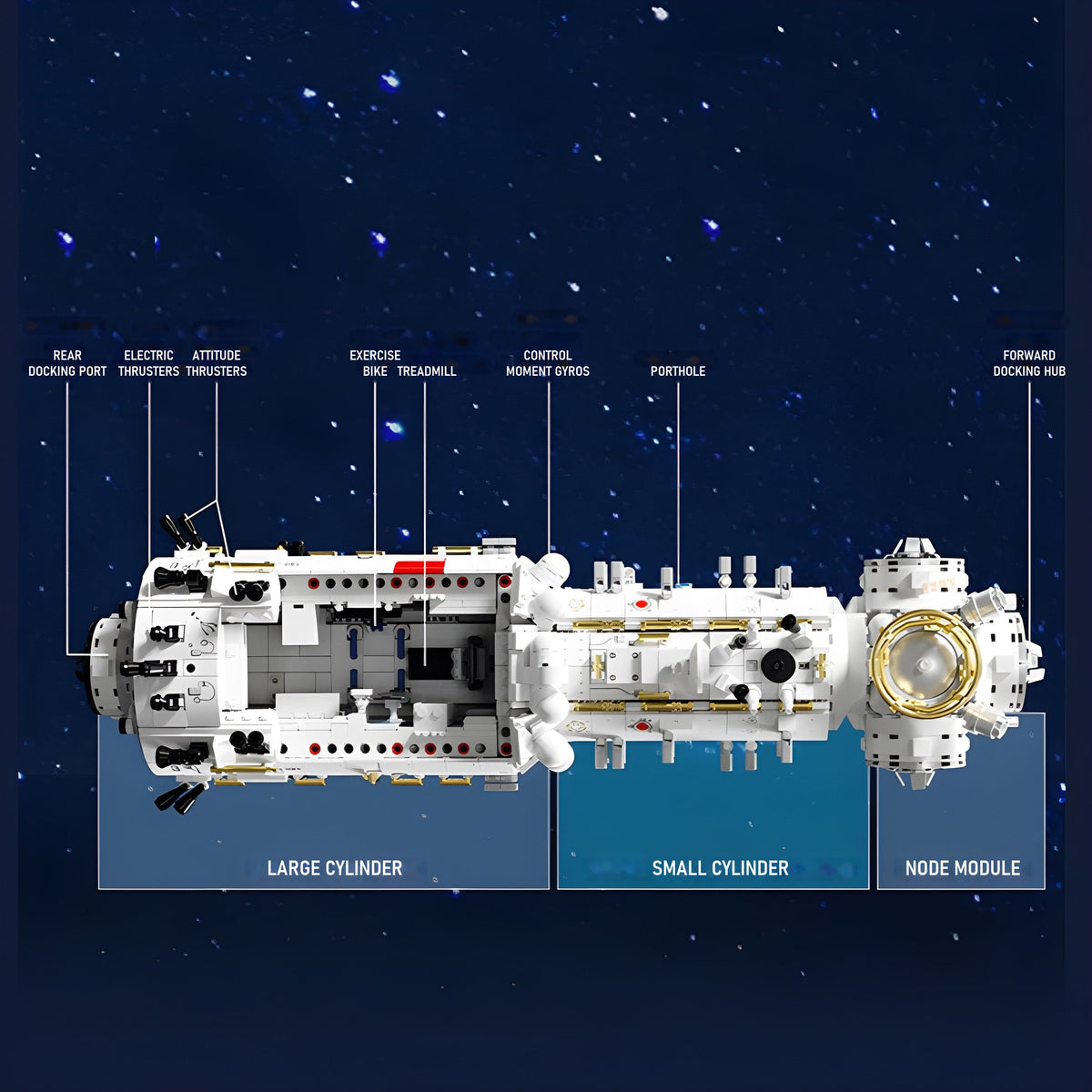Cutaway view of the three modules with labels
